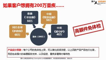 保險(xiǎn)代理人營(yíng)銷(xiāo)的未來(lái)發(fā)展之路