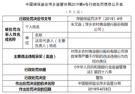 萍鄉(xiāng)農(nóng)商行因代理銷(xiāo)售保險(xiǎn)產(chǎn)品未“雙錄”遭罰70萬(wàn)元，合規(guī)經(jīng)營(yíng)警鐘再響